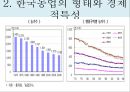 [농학의 경영, 경제적 특질]한국농업의 구조,농산물의 수요와 공급,국내 및 국외 농업경영 성공 사례 8페이지