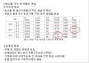 [농학의 경영, 경제적 특질]한국농업의 구조,농산물의 수요와 공급,국내 및 국외 농업경영 성공 사례 12페이지