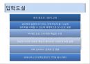 권근과 정도전의 신분적 차이 (권근의 사상, 정도전의 사상, 신진사대부 분열에 따른 두 사람의 대립, 정도전의 정치적 행보, 권근의 정치적 행보, 후대의 평가).pptx
 12페이지