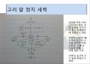 권근과 정도전의 신분적 차이 (권근의 사상, 정도전의 사상, 신진사대부 분열에 따른 두 사람의 대립, 정도전의 정치적 행보, 권근의 정치적 행보, 후대의 평가).pptx
 20페이지