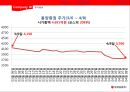 동양증권(주) (CEO, 미션, 비전, 조직도, IB & WB, Retail business, 경영정보, 재무정보, 영업실적, 주가정보).pptx 26페이지