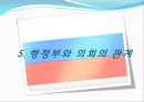  러시아의 소개, 러시아정부의 정치제도, 러시아정부의 행정단위 및 구역, 러시아의 연방행정 , 행정부와 의회의 관계, 우리나라와의 관계, 러시아의 대북정책.ppt 29페이지