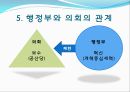  러시아의 소개, 러시아정부의 정치제도, 러시아정부의 행정단위 및 구역, 러시아의 연방행정 , 행정부와 의회의 관계, 우리나라와의 관계, 러시아의 대북정책.ppt 30페이지
