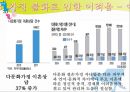  다문화 가정 정의·현황·형성배경, 다문화 가정 2세들이 겪는 어려움, 다문화 가정 관련 정책 및 법률, 개선 방안, 이론적 배경, 국제결혼, 다문화 가족.ppt
 14페이지