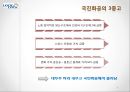 
맨손으로 브랜드파워 1위 기업을 만든 CEO 김준일 - 락앤락(Lock & Lock) 기업분석,락앤락 CEO 김준일,락앤락 소비자마케팅, 제조업 첫도전 실패와 위기극복, 락앤락 브랜드 출시와 성장, 경영전략.pptx 7페이지