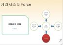 케라시스 Kerasys (애경 기업분석, 제품분석, 5 Force, 시장분석, 경쟁사분석, 4P 분석, 전략분석, 엘라스틴, 전략도출).pptx 19페이지