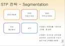 케라시스 Kerasys (애경 기업분석, 제품분석, 5 Force, 시장분석, 경쟁사분석, 4P 분석, 전략분석, 엘라스틴, 전략도출).pptx 34페이지