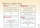 케라시스 Kerasys (애경 기업분석, 제품분석, 5 Force, 시장분석, 경쟁사분석, 4P 분석, 전략분석, 엘라스틴, 전략도출).pptx 38페이지