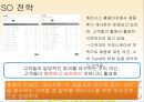 케라시스 Kerasys (애경 기업분석, 제품분석, 5 Force, 시장분석, 경쟁사분석, 4P 분석, 전략분석, 엘라스틴, 전략도출).pptx 43페이지
