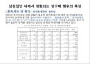 남성의 성문화 - 성매매, 포르노, 성접대 (성매매 정의와 역사, 현황과 대책, 포르노 관점과 성접대 사례).pptx 8페이지