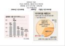 남성의 성문화 - 성매매, 포르노, 성접대 (성매매 정의와 역사, 현황과 대책, 포르노 관점과 성접대 사례).pptx 15페이지