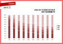 드라마 외주 제작산업,드라마 수출,PPL과 협찬,산업구조분석,브랜드마케팅,서비스마케팅,글로벌경영,사례분석,swot,stp,4p 11페이지