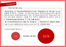 드라마 외주 제작산업,드라마 수출,PPL과 협찬,산업구조분석,브랜드마케팅,서비스마케팅,글로벌경영,사례분석,swot,stp,4p 12페이지