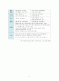 인보관운동 (Settlement Movement) 인보관운동의 정의, 배경과 전개, 영국과 미국의 인보관, 인보관운동의 특징, 인보관운동의 공헌, 인보관운동이 현대사회복지에 미친 영향, 자선조직협회와 인보관운동 비교 24페이지