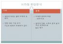 [Global Fashion Marketing] 브라질 환경분석, 프로스펙스 특성, 브라질과의 적합, 글로벌마케팅 전략, 마케팅전략 성공가능이유, SWOT, STP.ppt
 4페이지