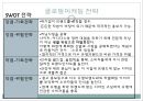 [Global Fashion Marketing] 브라질 환경분석, 프로스펙스 특성, 브라질과의 적합, 글로벌마케팅 전략, 마케팅전략 성공가능이유, SWOT, STP.ppt
 20페이지
