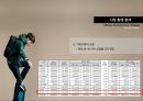 샘소나이트 (Samsonite) 기업 분석 (환경 분석, SWOT 분석, STP 전략, 4P 전략, 경쟁사 마케팅 사례, 성공 요인, 시사점).pptx 8페이지
