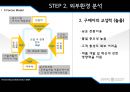 게임, 5Forces Model, M&A 원인 분석, M&A 거래 구조, 환경분석, SWOT, 비벤티.pptx 10페이지