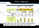  게임, 5Forces Model, M&A 원인 분석, M&A 거래 구조, 환경분석, SWOT, 비벤티.pptx 16페이지