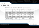  게임, 5Forces Model, M&A 원인 분석, M&A 거래 구조, 환경분석, SWOT, 비벤티.pptx 24페이지