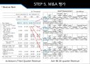  게임, 5Forces Model, M&A 원인 분석, M&A 거래 구조, 환경분석, SWOT, 비벤티.pptx 31페이지