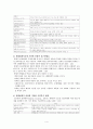 사회복지의 미시적 실천방법과 학교사회복지 (미시적 수준의 사회복지실천, 생태체계적 관점, 사회복지실천 과정, 관계 형성, 집단의 실천방법, 학교사회복지) 4페이지