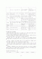 사회복지의 미시적 실천방법과 학교사회복지 (미시적 수준의 사회복지실천, 생태체계적 관점, 사회복지실천 과정, 관계 형성, 집단의 실천방법, 학교사회복지) 12페이지