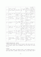 사회복지의 미시적 실천방법과 학교사회복지 (미시적 수준의 사회복지실천, 생태체계적 관점, 사회복지실천 과정, 관계 형성, 집단의 실천방법, 학교사회복지) 13페이지
