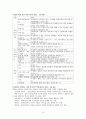 사회복지의 미시적 실천방법과 학교사회복지 (미시적 수준의 사회복지실천, 생태체계적 관점, 사회복지실천 과정, 관계 형성, 집단의 실천방법, 학교사회복지) 15페이지