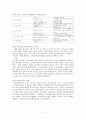 사회복지의 미시적 실천방법과 학교사회복지 (미시적 수준의 사회복지실천, 생태체계적 관점, 사회복지실천 과정, 관계 형성, 집단의 실천방법, 학교사회복지) 17페이지