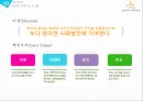  사회적 기업 유형·특징·현황, 사회적 가치 & 더 바디 샵(휴머니즘 마케팅, 그린 마케팅) & ㈜이지무브 (후원 활동, 사회 서비스) & I’M ASIA (사회적 활동).pptx 24페이지