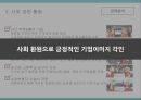 성공사례 : 청주 SK나이츠 프로농구단 & 실패사례 : 부산 롯데자이언츠 프로야구단 (기업소개, 상황분석, 전략분석, 마케팅효과).pptx
 12페이지