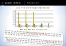안철수컴퓨터-바이러스 연구소,안랩의 특허 경영 ,안랩 경영전략,안랩의 성공,브랜드마케팅,서비스마케팅,글로벌경영,사례분석,swot,stp,4p 15페이지