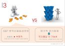 영국 -정치 경제 사회문화,EU 연합의 중심국,한-EU간 FTA 체결,영국 인구통계산업사회 21페이지