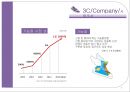 스니커즈- 브랜드전략,스니커즈 sns마케팅,브랜드마케팅,서비스마케팅,글로벌경영,사례분석,swot,stp,4p 4페이지