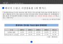 에너지드링크-핫식스,핫식스 마케팅전략사례,핫식스 서비스마케팅,브랜드마케팅,서비스마케팅,글로벌경영,사례분석 3페이지