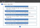 에너지드링크-핫식스,핫식스 마케팅전략사례,핫식스 서비스마케팅,브랜드마케팅,서비스마케팅,글로벌경영,사례분석 6페이지