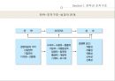 인적자원관리-삼성전자과 구글의 조직관리 사례,전략과 조직구조와의 관계 5페이지