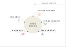 인적자원관리-삼성전자과 구글의 조직관리 사례,전략과 조직구조와의 관계 10페이지