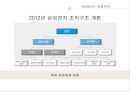 인적자원관리-삼성전자과 구글의 조직관리 사례,전략과 조직구조와의 관계 12페이지