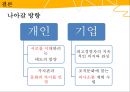 쌍방향 의사소통-의사소통의 개념 기능 현황,신세대와 기성세대,의사소통 갈등사례,의사소통 성공사례 22페이지