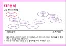 에뛰드 하우스의 마케팅 성공 분석-필리핀 시장,화장품시장분석,에뛰드글로벌경영,브랜드마케팅,서비스마케팅,글로벌경영,사례분석 27페이지