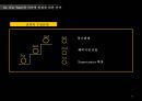 월마트- 유통전략사례,Wal-Mart 경쟁우위의 원천,국내 유통업체와  Wal-Mart의 비교,Wal-Mart의 지속적 성장을 위한 전략 17페이지