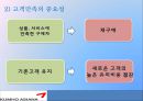  기업소개, 선정동기, 고객만족, 아시아나의 고객만족경영, 대한항공과의 비교, 보완점.pptx

 10페이지