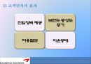  기업소개, 선정동기, 고객만족, 아시아나의 고객만족경영, 대한항공과의 비교, 보완점.pptx

 11페이지
