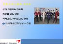  기업소개, 선정동기, 고객만족, 아시아나의 고객만족경영, 대한항공과의 비교, 보완점.pptx

 16페이지