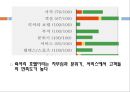 [유럽(스위스, 독일)리조트 현황]체르마트,생모리츠,엥겔베르그,독일 리조트의 특징 및 의의 13페이지
