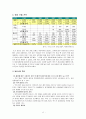 [종가집김치업분석]마케팅전략사례,일본시장진출,해외진출사례,브랜드마케팅,서비스마케팅,글로벌경영,사례분석,swot,stp,4p 13페이지