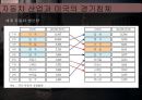 제국의 미래-제국의 형성과정,로마제국의 쇠망,미국쇠퇴의 원인 18페이지