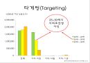 싱글 마케팅전략-싱글시장의 규모와 전망,싱글족의 주거 트랜드,브랜드마케팅,서비스마케팅,글로벌경영,사례분석,swot,stp,4p 9페이지